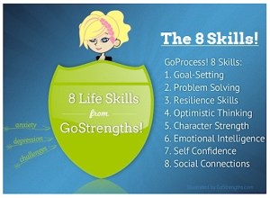 GoStrengths!